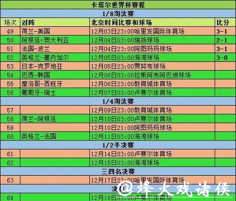 世界杯小组赛淘汰赛全方位预测指南